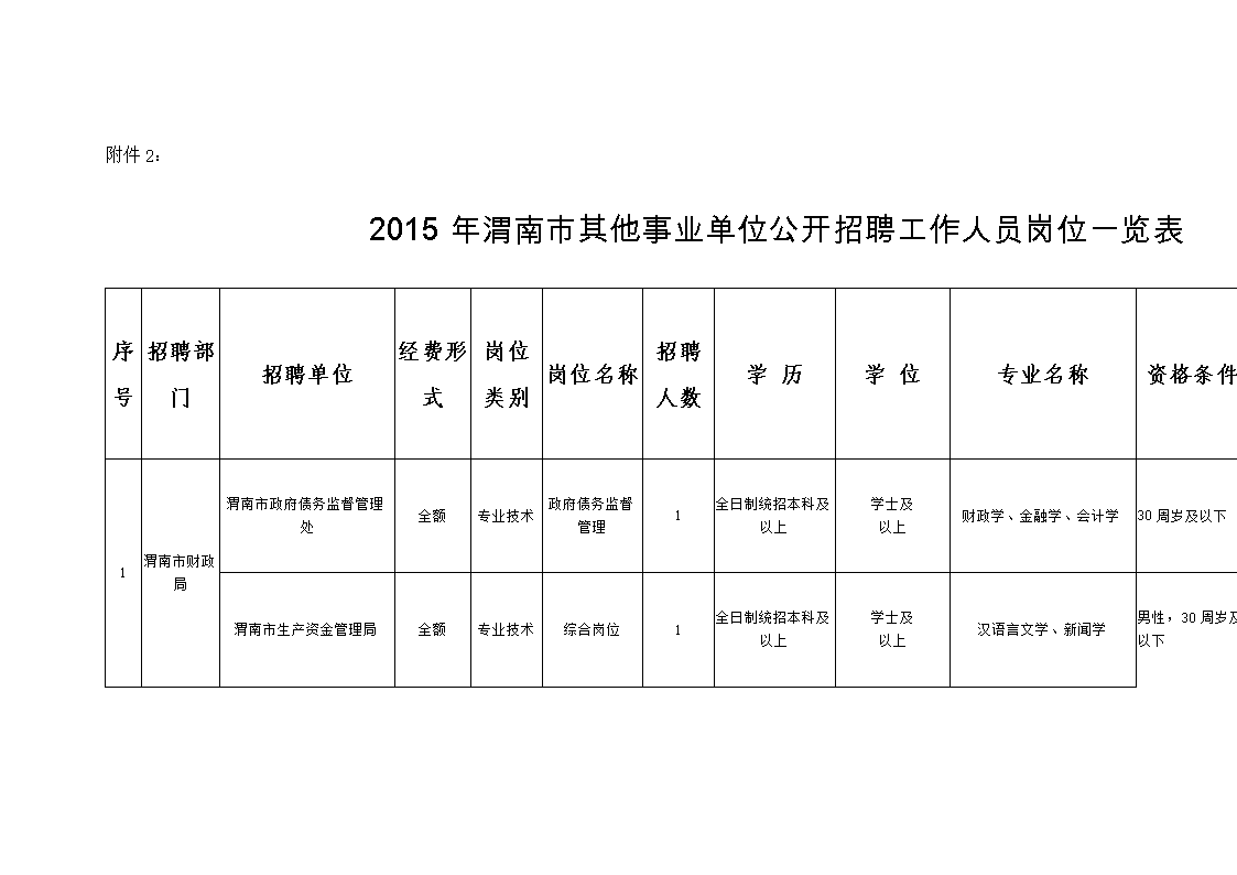 傻笑，那段情 第2頁(yè)