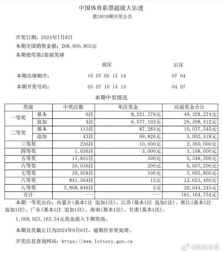 新澳六开彩开奖号码今天,科技成语分析落实_1080p15.727