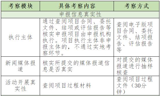 626969澳彩资料2024年,实地执行考察方案_tool29.258