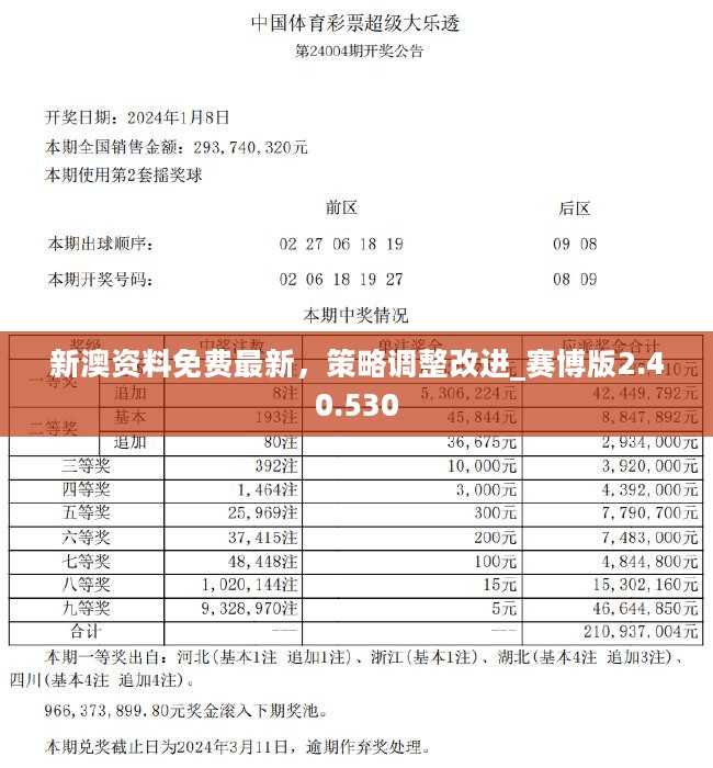 2024新奥精准资料免费大全078期,广泛的解释落实支持计划_U57.404