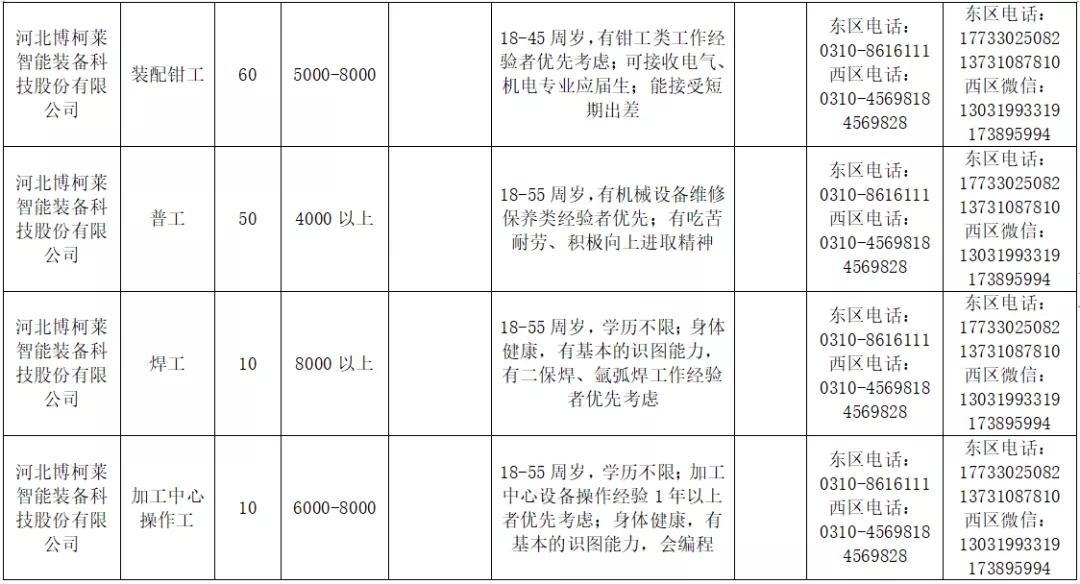 河北限號措施全新出臺，影響、原因與應(yīng)對策略