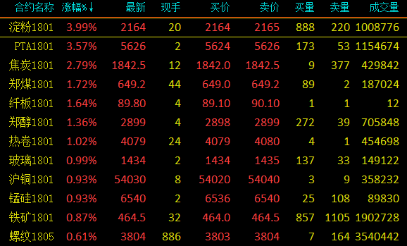 焦炭最新價格動態(tài)解析報告