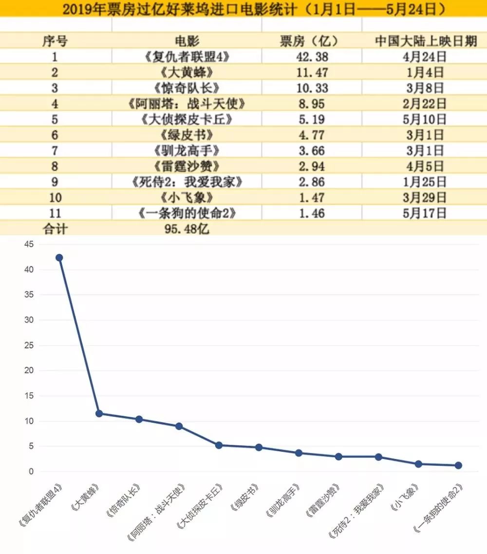 最新票房數(shù)據(jù)揭示電影市場(chǎng)繁榮新篇章，開(kāi)啟全新篇章的輝煌時(shí)刻