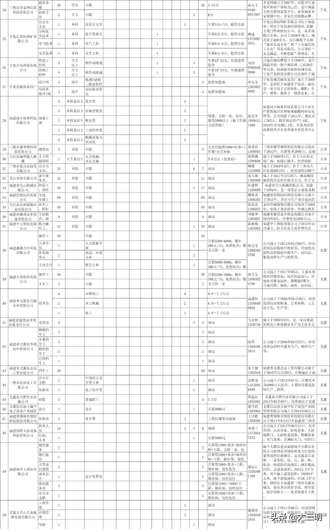 三明最新招聘動(dòng)態(tài)及其地區(qū)影響力概覽