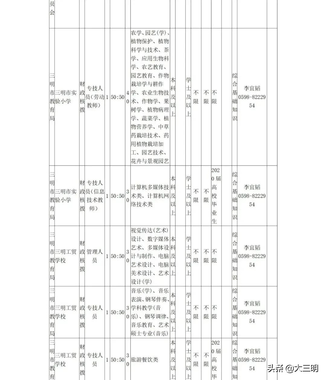 三明最新招聘動(dòng)態(tài)及其地區(qū)影響力概覽