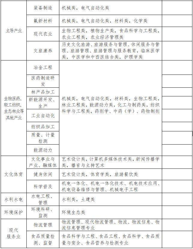 三明最新招聘動(dòng)態(tài)及其地區(qū)影響力概覽