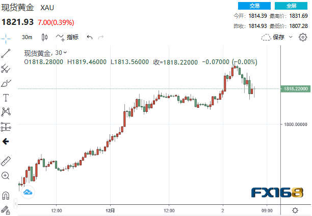 最新黃金走勢分析，市場趨勢與影響因素深度探討