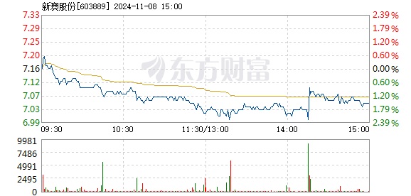 新澳2024年最新版资料,迅速落实计划解答_UHD44.170