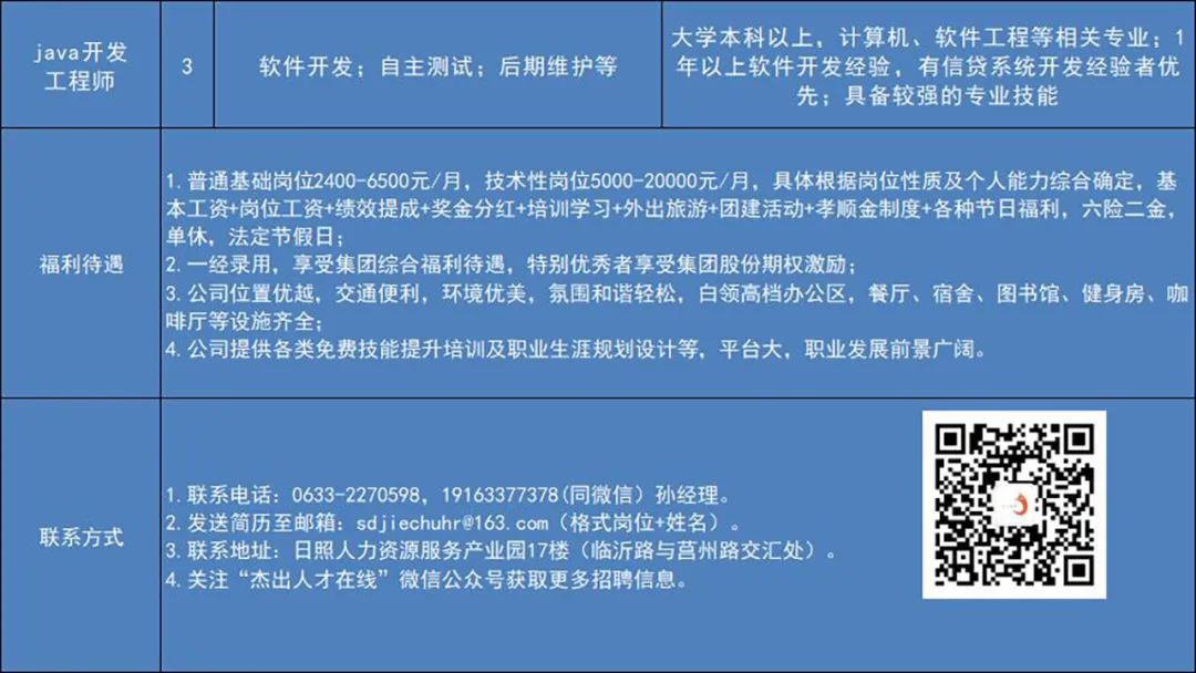 日照最新招聘信息總覽