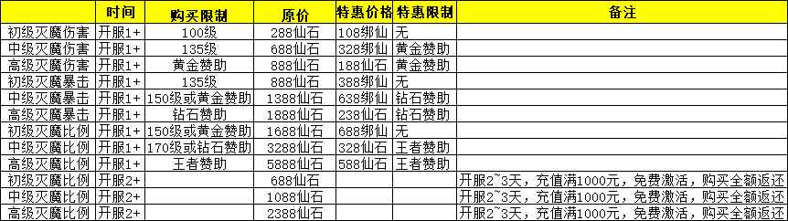 游戲最新開(kāi)服表，開(kāi)啟全新篇章的大門(mén)