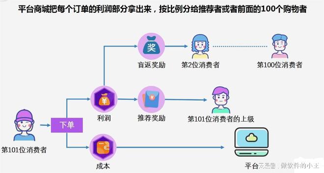 最新銷售模式引領(lǐng)零售業(yè)重塑新篇章