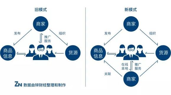 最新銷售模式引領(lǐng)零售業(yè)重塑新篇章