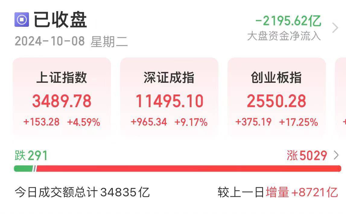 最新財經(jīng)股票動態(tài)解析報告