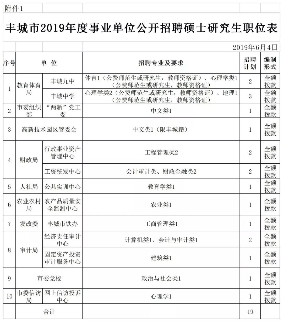 豐城最新招聘動態(tài)與職業(yè)機會深度探討