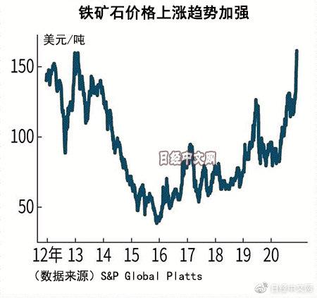 铁矿石最新价格动态与全球市场的连锁反应