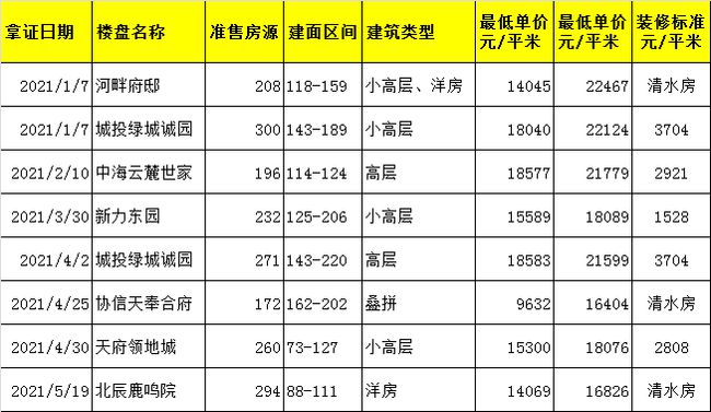 雙流最新房?jī)r(jià)動(dòng)態(tài)及市場(chǎng)走勢(shì)解析與購(gòu)房指南