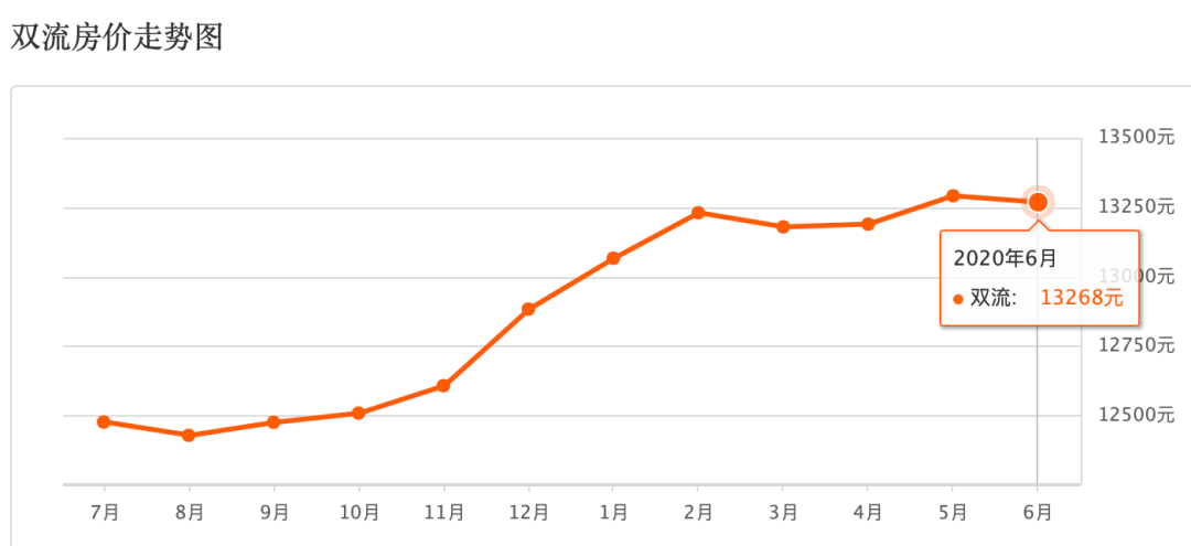 雙流最新房?jī)r(jià)動(dòng)態(tài)及市場(chǎng)走勢(shì)解析與購(gòu)房指南