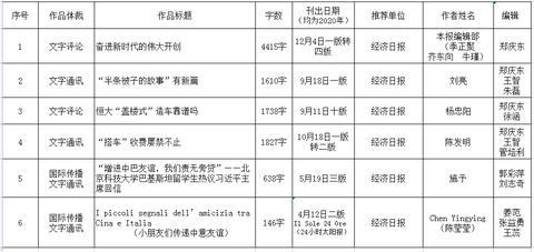 閃耀幸福的光芒 第2頁