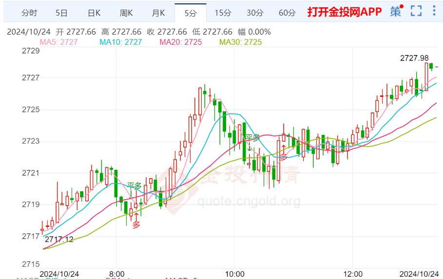 黃金走勢展望，最新預測、未來趨勢及影響因素深度解析