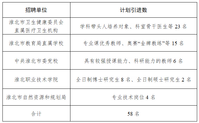 淮北最新招聘動態(tài)與就業(yè)市場深度解析