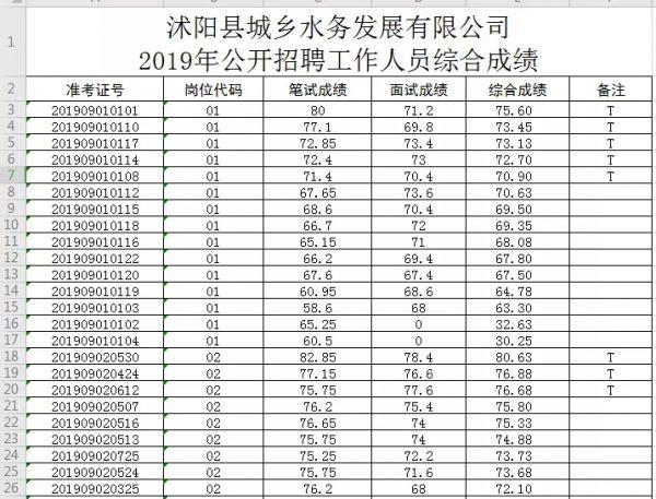 沭陽最新招聘信息全面匯總