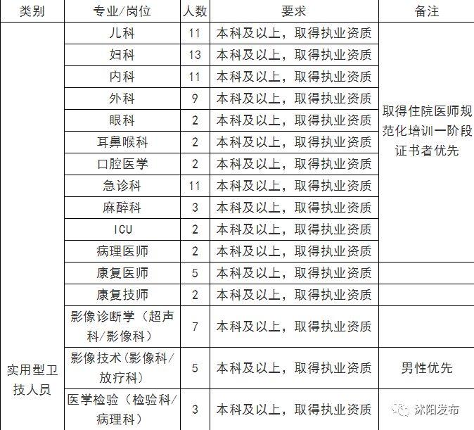 沭陽最新招聘信息全面匯總