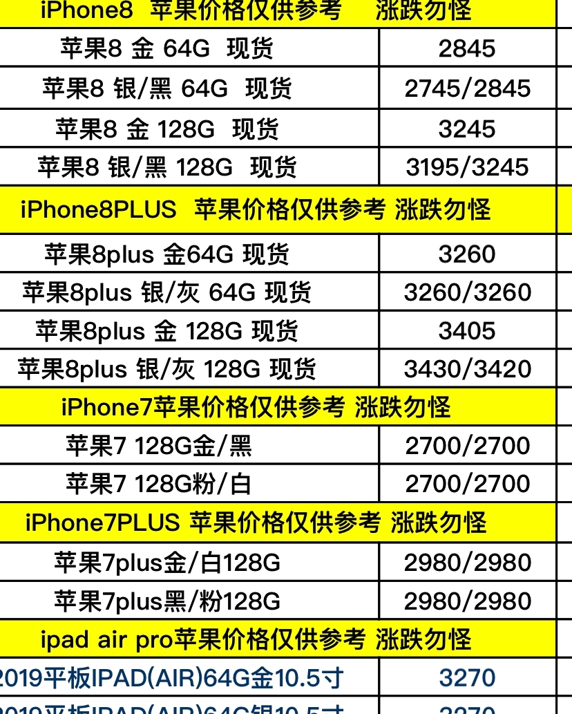 蘋果手機最新報價及市場深度分析