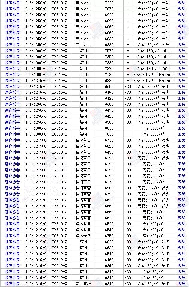 鋼材最新價格行情解析與趨勢展望