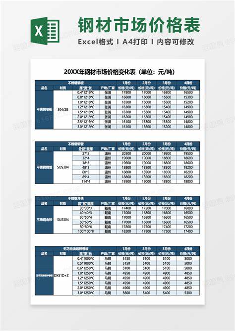 鋼材最新價格行情解析與趨勢展望