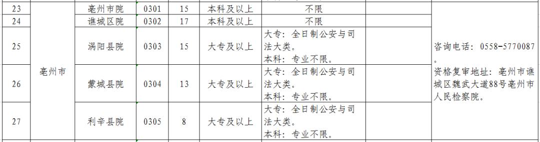 宿州最新招聘信息總覽