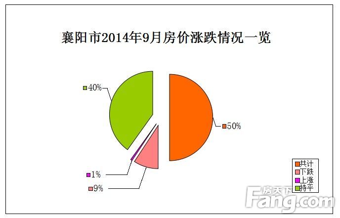 襄陽最新房?jī)r(jià)動(dòng)態(tài)及市場(chǎng)走勢(shì)解析與購房指南