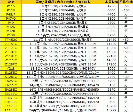 電腦最新報(bào)價(jià)及市場(chǎng)趨勢(shì)解析，選購(gòu)理想裝備指南