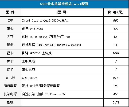 電腦最新報(bào)價(jià)及市場(chǎng)趨勢(shì)解析，選購(gòu)理想裝備指南