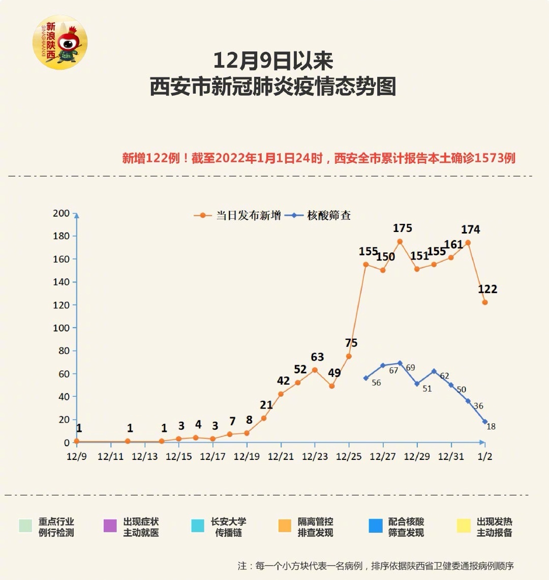 西安疫情最新數(shù)據(jù)及其深度影響分析