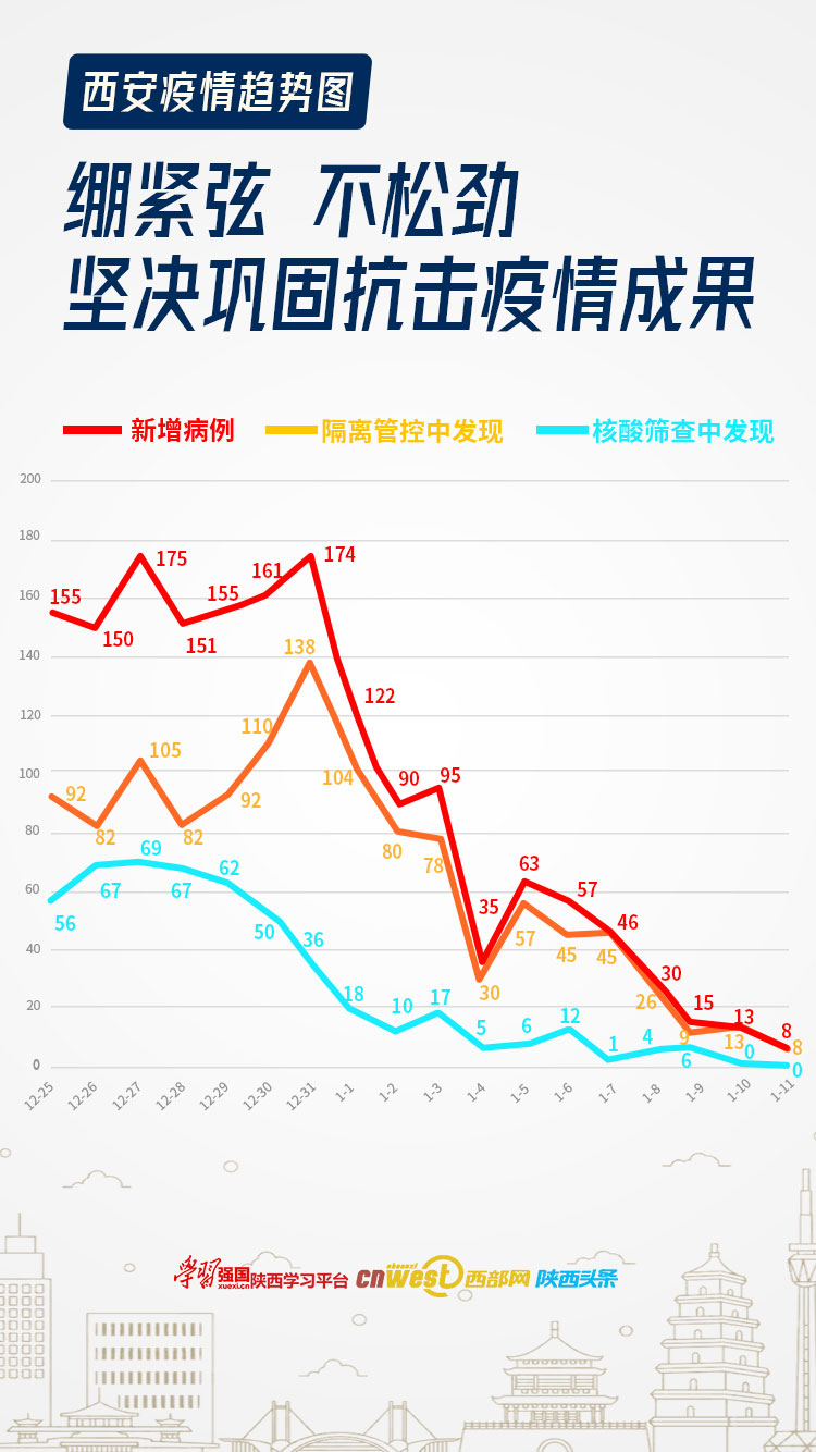 西安疫情最新數(shù)據(jù)及其深度影響分析