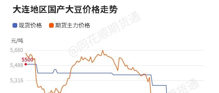 大豆最新價(jià)格行情深度解析