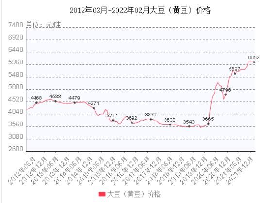 大豆最新價(jià)格行情深度解析