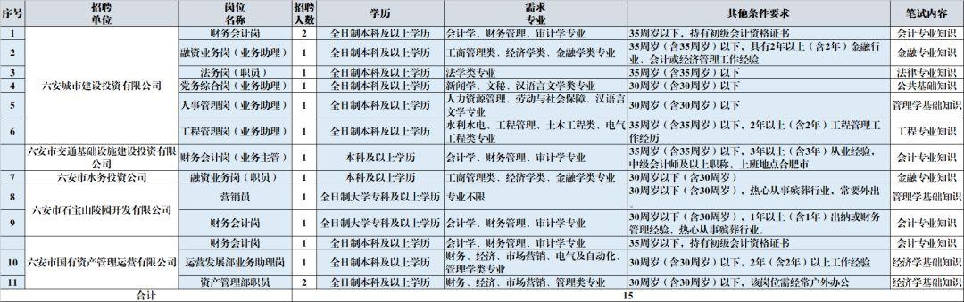 六安最新招聘信息匯總