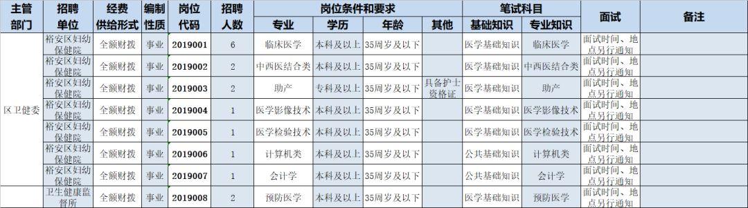 六安最新招聘信息匯總