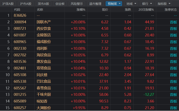 澳门最精准正最精准龙门客栈免费,预测分析说明_增强版74.687