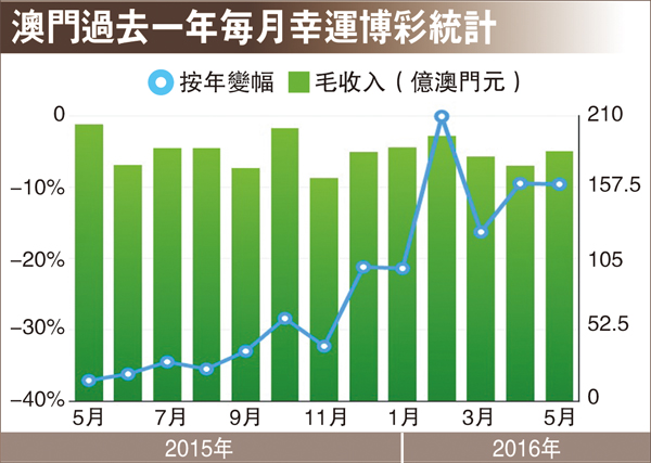 新澳门开奖结果2024开奖记录查询,全局性策略实施协调_SHD68.235