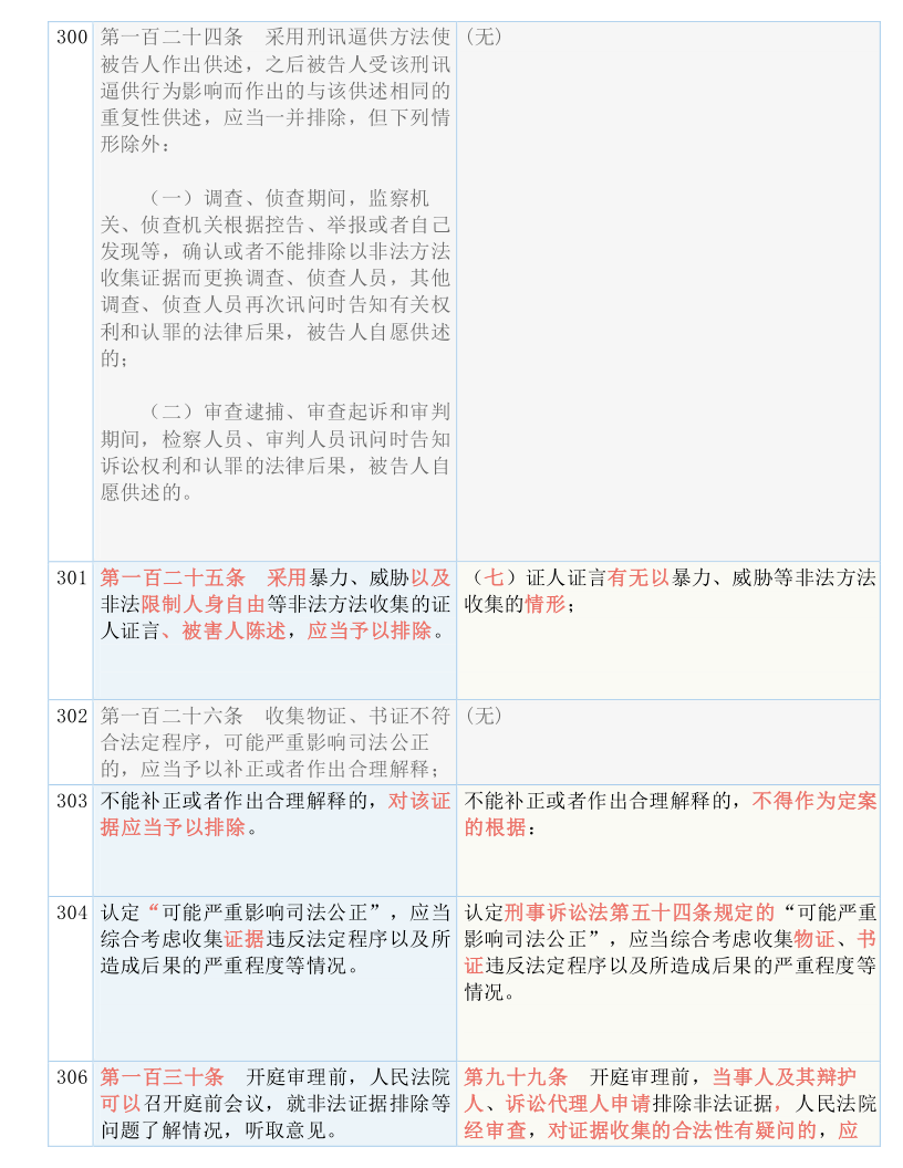 双色球最新结果开奖号,决策资料解释落实_投资版70.452