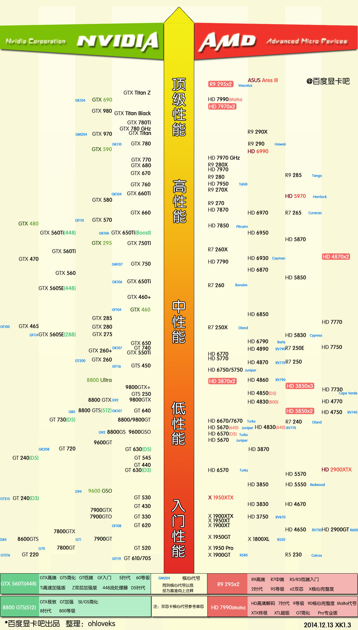 最新顯卡天梯排名解析及榜單發(fā)布