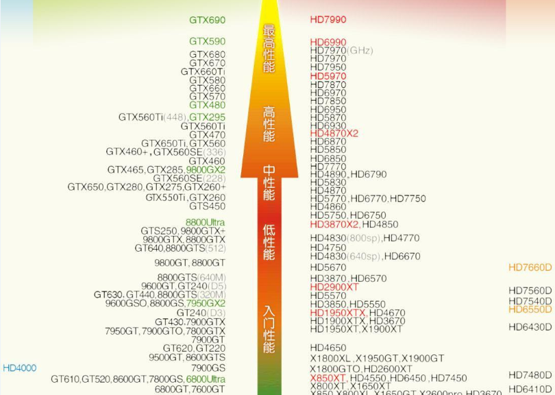 最新顯卡天梯排名解析及榜單發(fā)布