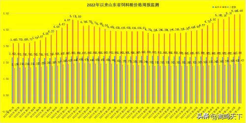 小麥價格最新走勢分析，趨勢、影響因素及預(yù)測