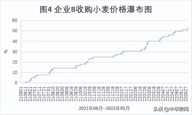 小麥價格最新走勢分析，趨勢、影響因素及預(yù)測