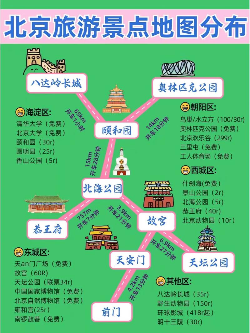 北京旅游最新動(dòng)態(tài)，古都煥新貌的探索之旅