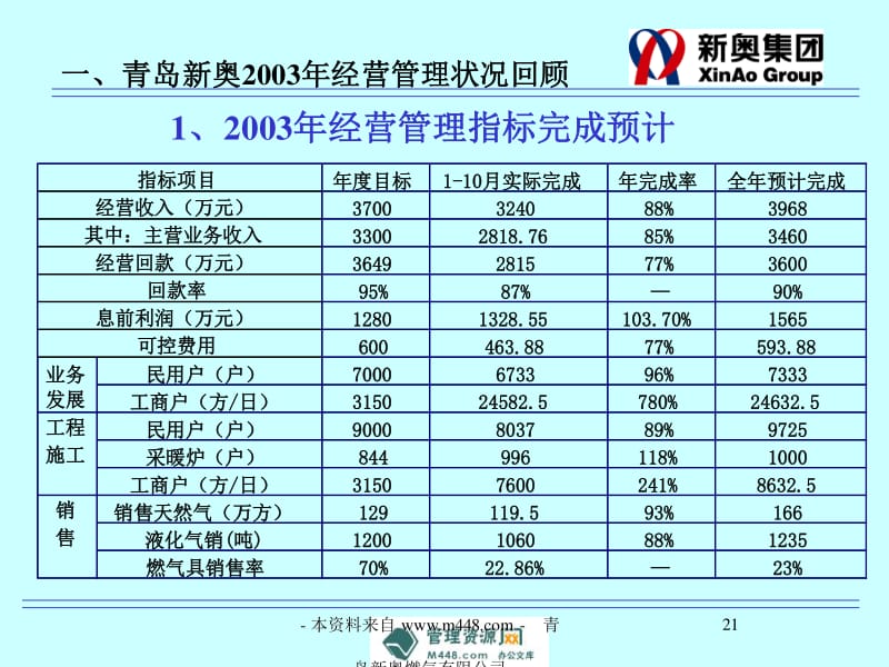 2004新奥精准资料免费提供,实地策略评估数据_策略版55.714