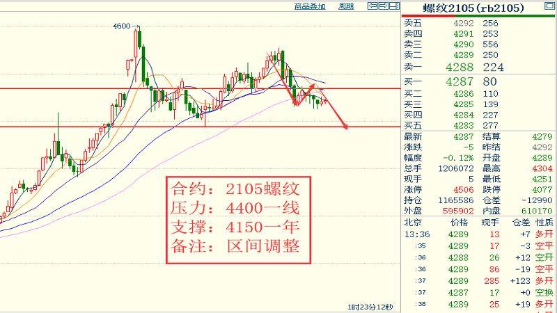 新澳门彩历史开奖记录走势图分析,快速执行方案解答_限量版82.220