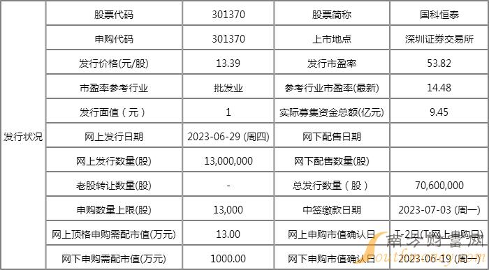 新澳2023年精准资料大全,广泛方法解析说明_轻量版65.566